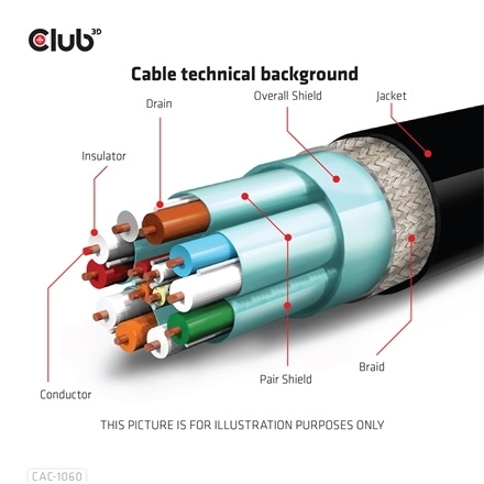 Club3D CAC-1060 (DisplayPort 1.4, 8K, 32.4Gbps, HBR3 8K, 28AWG, M/M, 3m)