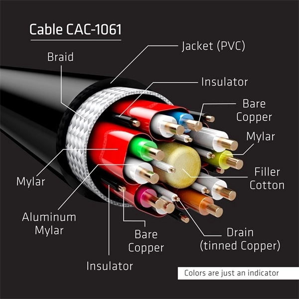 Club3D CAC-1061 (DisplayPort 1.4, HBR3, 8K60Hz, 5m, 32CH, Aranyozott, VESA, M/M)
