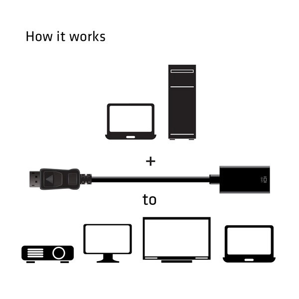 Club3D CAC-1080 (DisplayPort 1.4 to HDMI 2.0, 4K60Hz, HDR, 3D aktív)