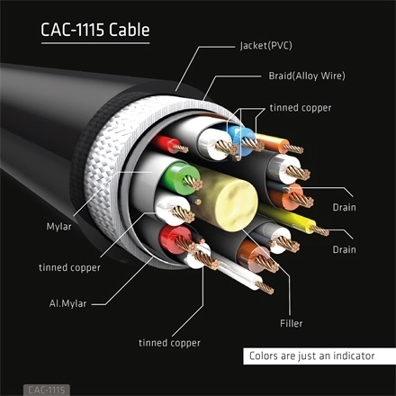 Club3D CAC-1115 (Mini DisplayPort to DisplayPort 1.4 HBR3, 8K60Hz/4K120Hz, 2m, kétirányú)