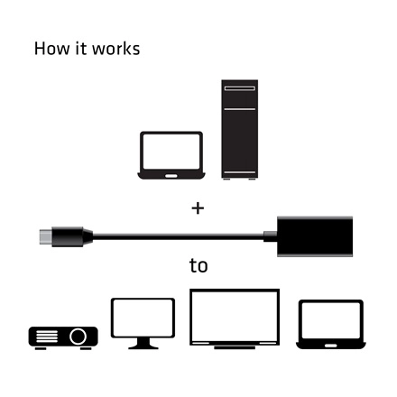Club3D CAC-1180 (Mini DisplayPort 1.4 to HDMI 2.0, 4K60Hz, HDR, 3D, 16bpc)