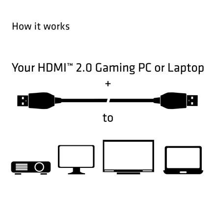 Club3D CAC-1310 (HDMI 2.0 Premium High Speed, 4K60Hz, 3m, UHD, ethernet, HDR, 18Gbps, Full HD 3D, M/M)