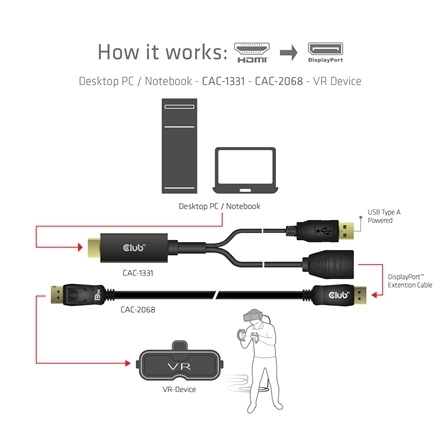 Club3D CAC-1331 (HDMI 2.0 to DisplayPort 1.2 4K60Hz HDR M/F, USB-A táp, 25cm)