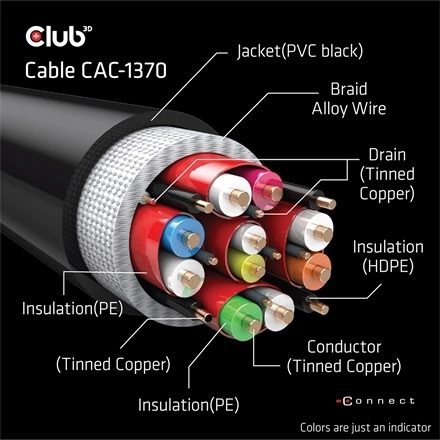 Club3D CAC-1370 (HDMI 2.1 Ultra High-Speed, 48Gbps, 4K120Hz, 8K60Hz, 1.5m, HDMI M/M, alacsony EMI, VRR, QMS