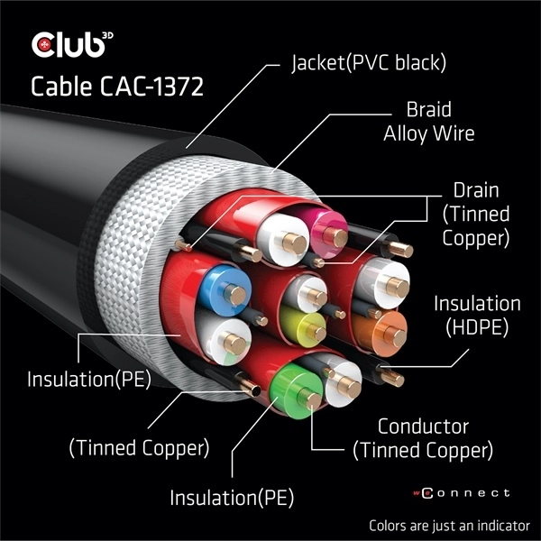 Club3D CAC-1372 (HDMI 2.1, 4K120Hz, 8K60Hz, 48Gbps, 2m, M/M)