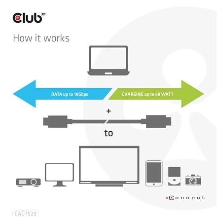Club3D CAC-1523 (3.1 USB-C Gen 2 to 3.1 USB-A Gen 2, 10Gbps, 60W PD2.0, Bidirectional, 4K60Hz, M/M, 1m)