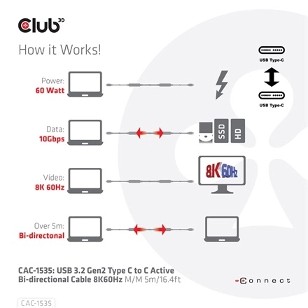 Club3D CAC-1535 (3.2 USB-C Gen 2 to 3.2 USB-C Gen 2, 60W PD, 8K60Hz, Bidirectional, M/M, 5m)