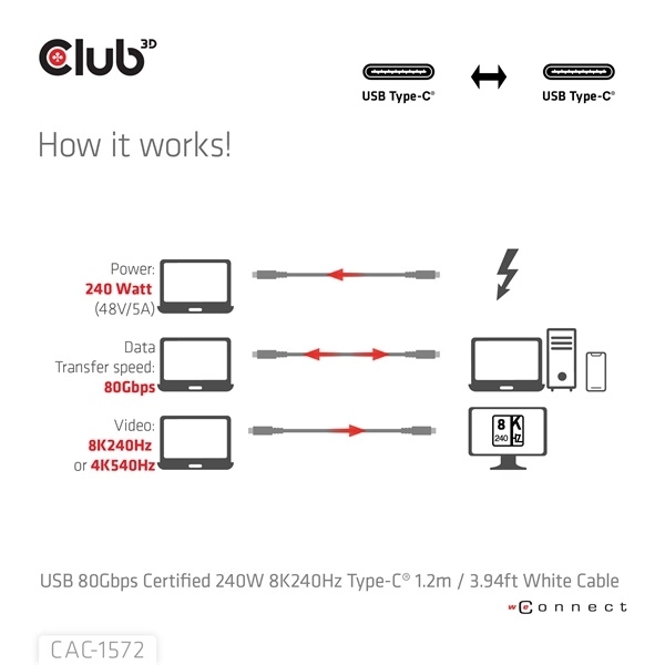 Club3D CAC-1572 (USB4 USB-C, 240W PD, 80Gbps, 8K240Hz, 4K540Hz, Bidirectional, fehér, M/M, 1,2m)