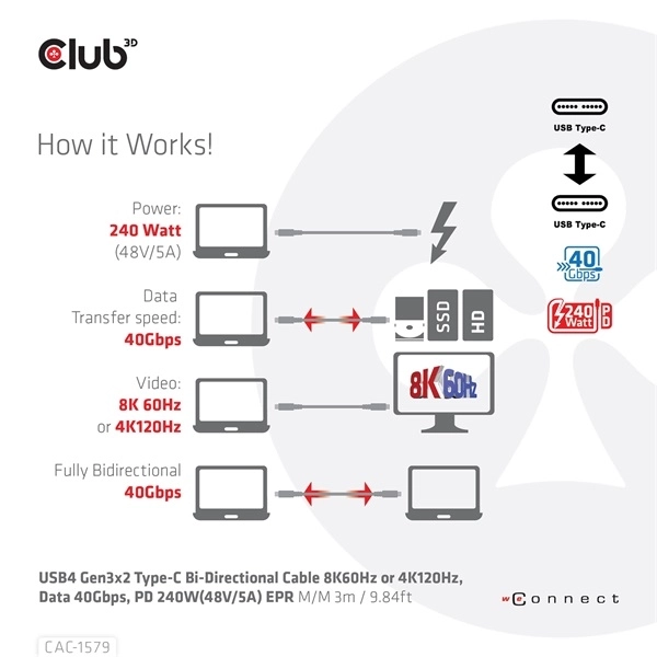 Club3D CAC-1579 (USB4 USB-C Gen 3x2, Bi-directional, 8K60Hz, 40Gbps, 240W PD, EPR, M/M, 3m)