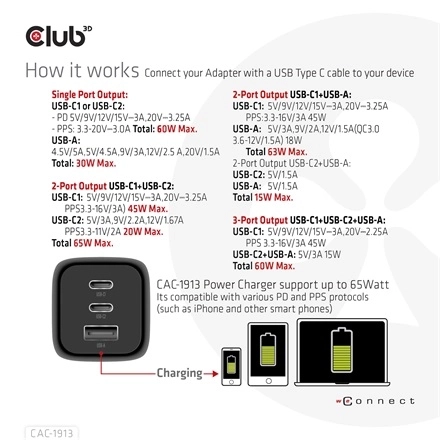 Club3D CAC-1913EU (65W GAN, Triple port 2xUSB-C 1xUSB-A PD 3.0)