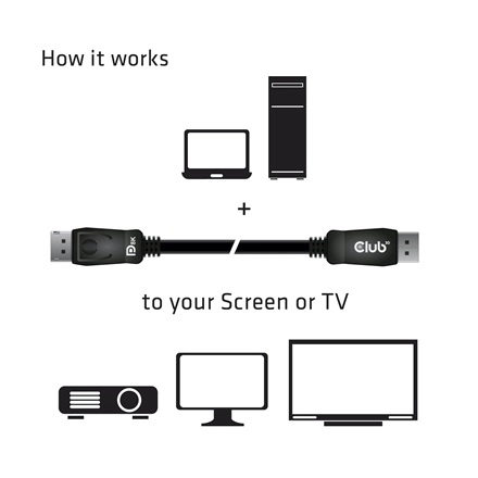 Club3D CAC-2067 (DisplayPort 1.4, HBR3, 8K60Hz, 1m, M/M, VESA minősítés)