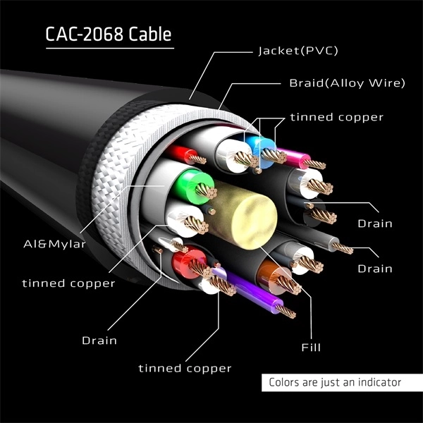 Club3D CAC-2068 (DisplayPort 1.4, M/M, 28AWG, HBR3, VESA tanúsítvánnyal, 8K60Hz, 2m)