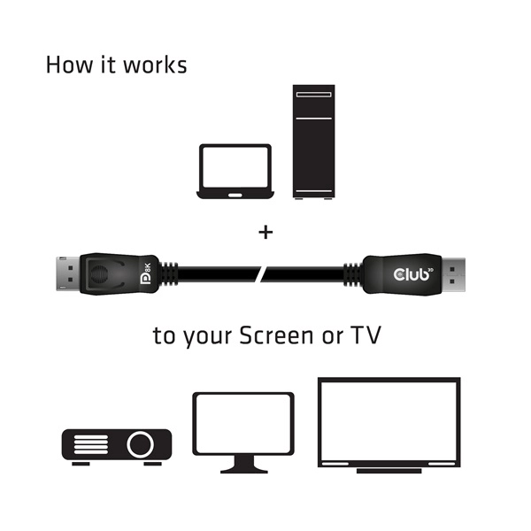 Club3D CAC-2068 (DisplayPort 1.4, M/M, 28AWG, HBR3, VESA tanúsítvánnyal, 8K60Hz, 2m)