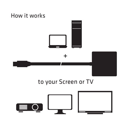 Club3D CAC-2170 (Mini DisplayPort 1.2 to HDMI 2.0, 4K60Hz, UHD, 3D aktív átalakító)