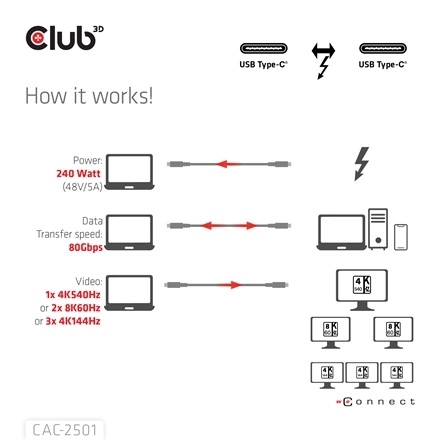 Club3D CAC-2501 (Thunderbolt 5 USB-C to USB-C, 240W, 80/120 Gbps, EPR, 8K240Hz, 1m)