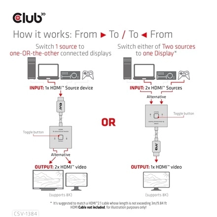 Club3D CSV-1384 (HDMI 2-az-1-ben, Kétirányú, 8K60Hz/4K120Hz, HDR, HDMI 2.1)