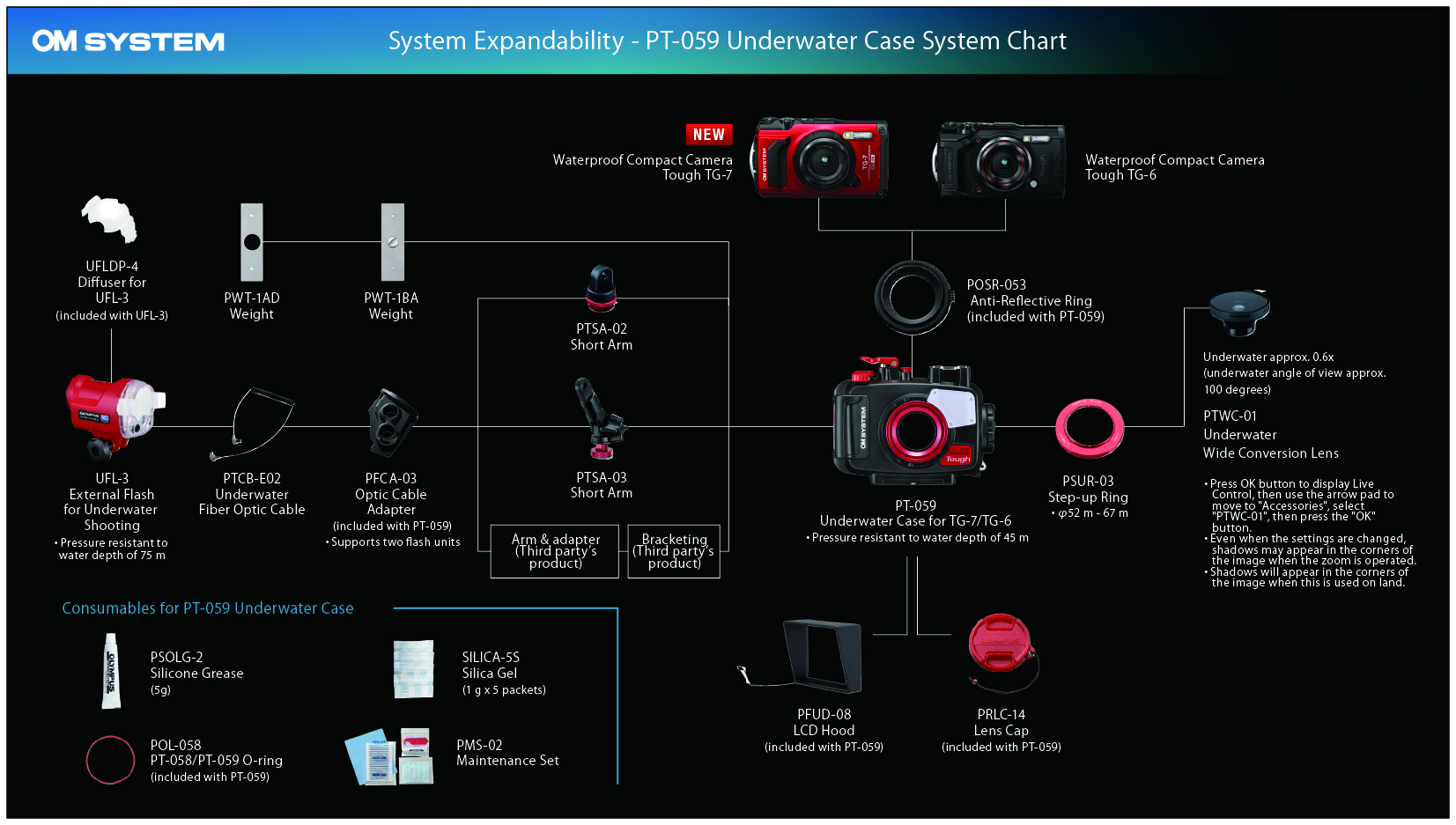 OM System TG-7 fekete