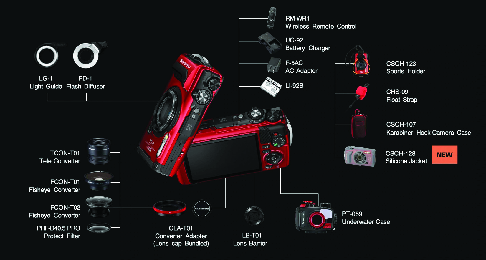 OM System TG-7 fekete