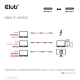 Club3D CAC-1572 (USB4 USB-C, 240W PD, 80Gbps, 8K240Hz, 4K540Hz, Bidirectional, fehér, M/M, 1,2m)